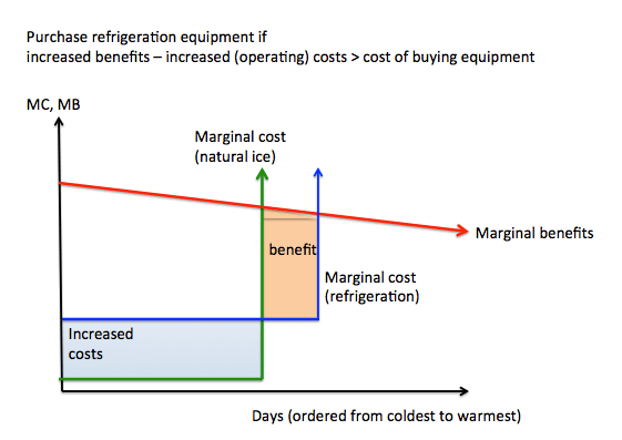 Screen shot 2014-12-26 at 9.29.59 PM