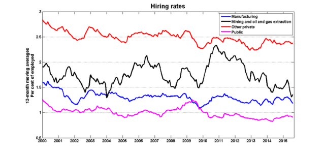 Hiring_rates
