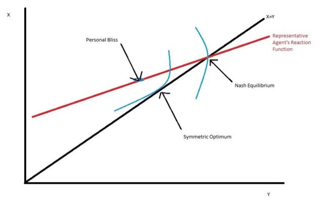 Anti-Urban Anti-Urban