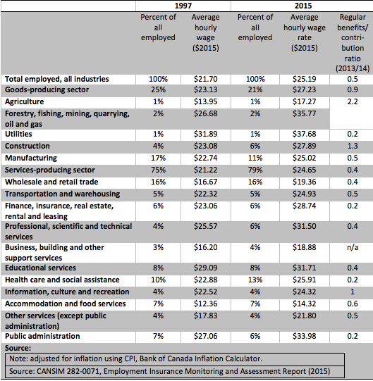 Screen Shot 2016-03-30 at 2.38.09 PM