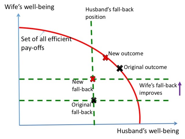 Improvement in fallback position
