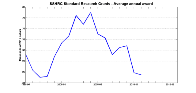 Srg_annual Srg_annual