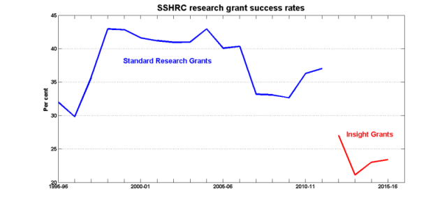 Success_rates Success_rates