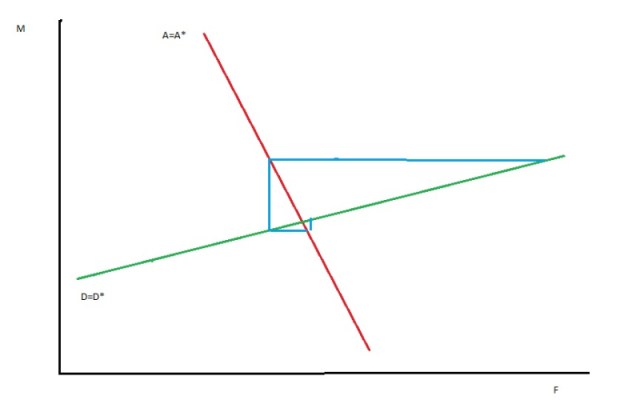 AssignmentTarget AssignmentTarget