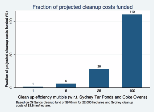 Isaac Holloway chart