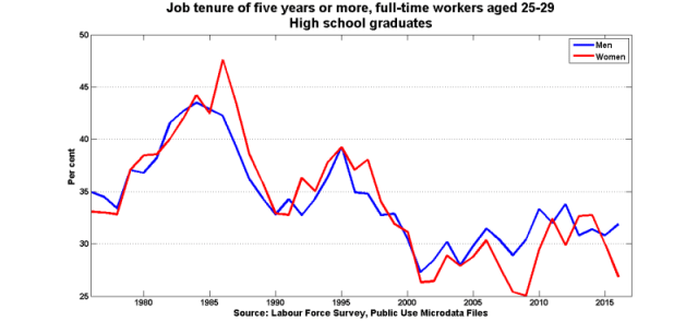 Tenure_5y_ft_hs_25_29