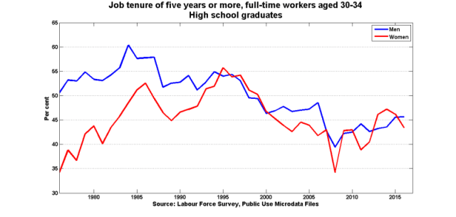 Tenure_5y_ft_hs_30_34