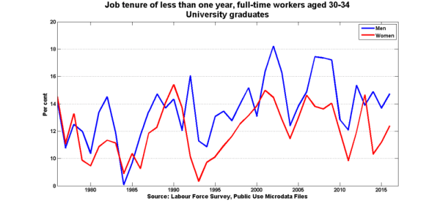 Tenure_1y_ft_uni_30_34