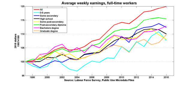 Average_earnings_educ_1997_base Average_earnings_educ_1997_base