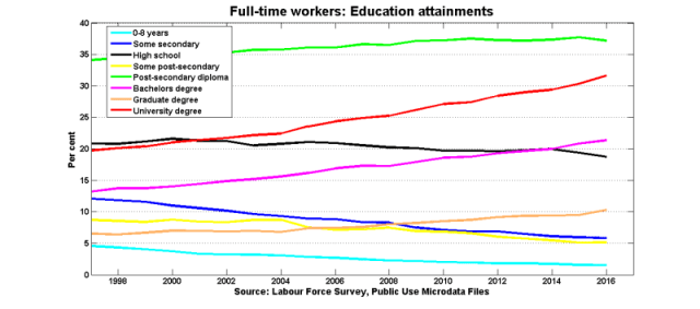 Educ_attainments Educ_attainments