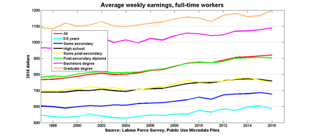 Average_earnings_educ Average_earnings_educ