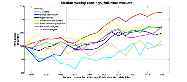 Median_earnings_educ_1997_base Median_earnings_educ_1997_base