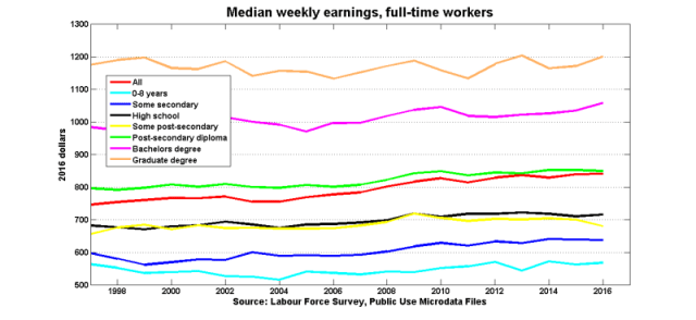 Median_earnings_educ Median_earnings_educ