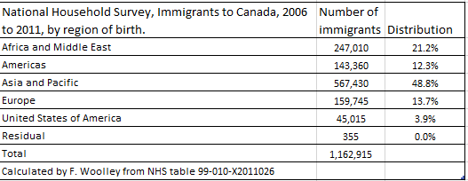 Nhs immirant data Nhs immirant data