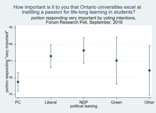 Important passion learning Important passion learning
