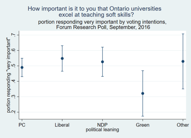 Important soft skills Important soft skills