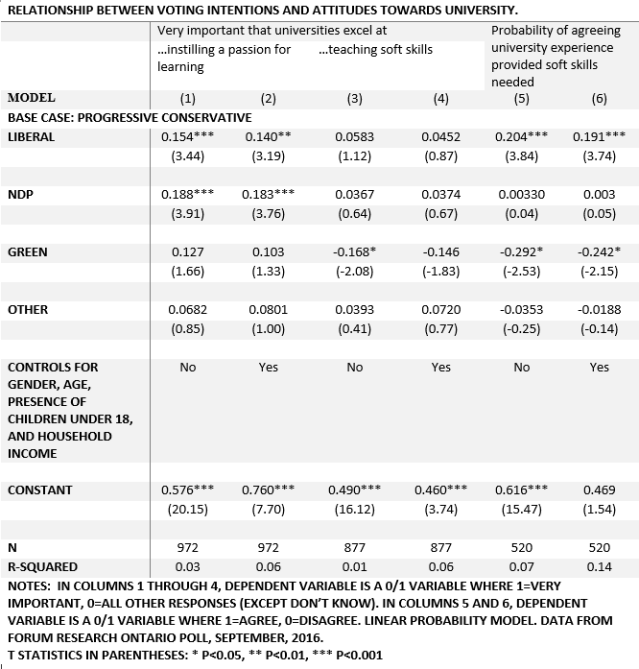 Voting intentions table Voting intentions table