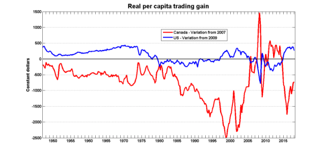 Trading gain canusa Trading gain canusa
