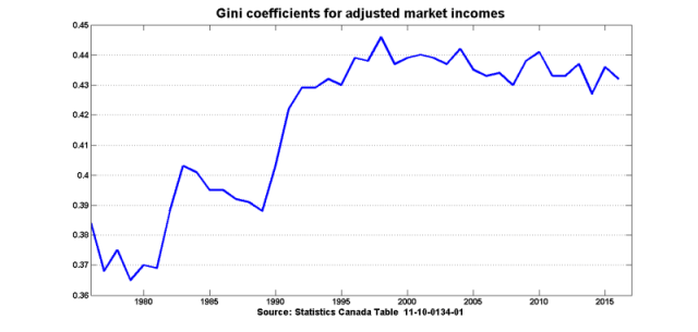 Market_gini