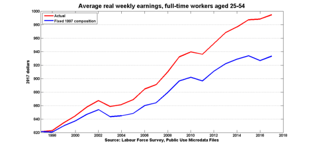 Earnings_actual_fit Earnings_actual_fit