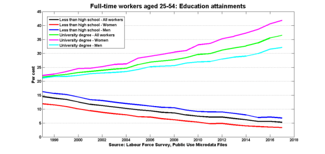Educ_attainments_25-54 Educ_attainments_25-54