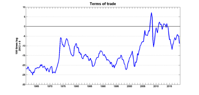 Terms_trade_2018Q4
