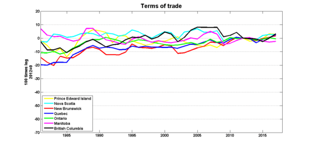 Terms_trade_non_resource