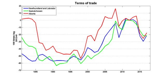Terms_trade_nl_sk_ab
