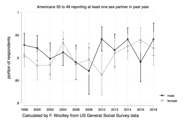 Sexgss35to49 Sexgss35to49
