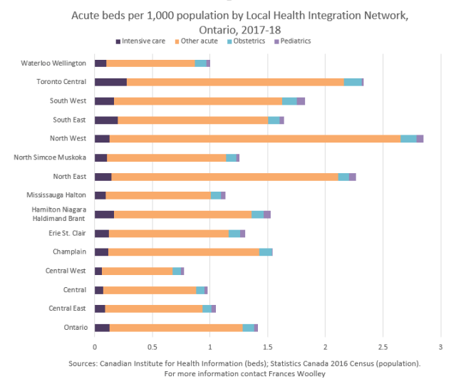 Ontario beds per capita Ontario beds per capita