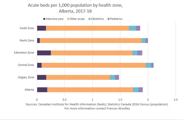 Alberta beds Alberta beds
