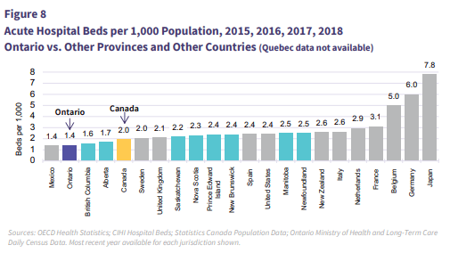 Hospital beds per capita Hospital beds per capita