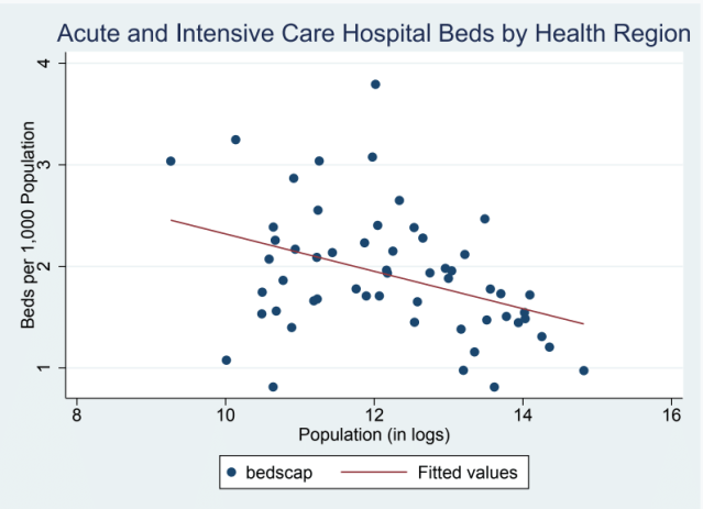Beds per health region kevin Beds per health region kevin