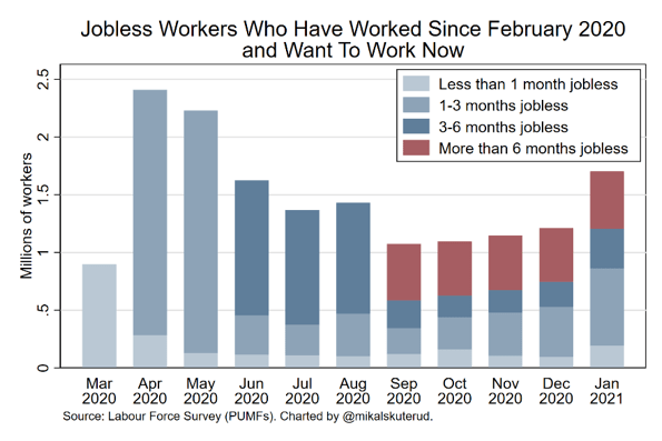 Jobless workers Jobless workers