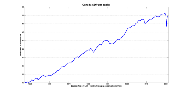 Gdp per capita Gdp per capita