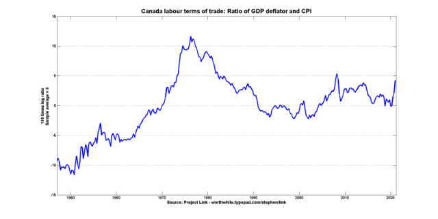 Labour terms of trade Labour terms of trade