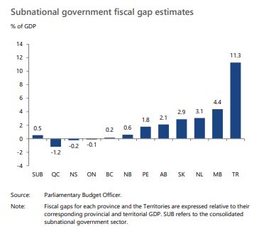 Fiscalgap
