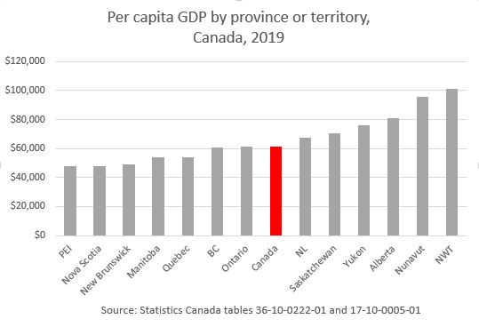 Per capita gdp by province