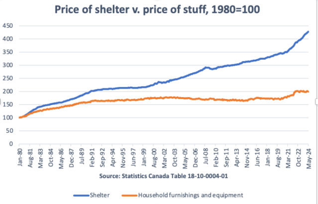 Screenshot 2024-06-26 at 9.13.34 AM